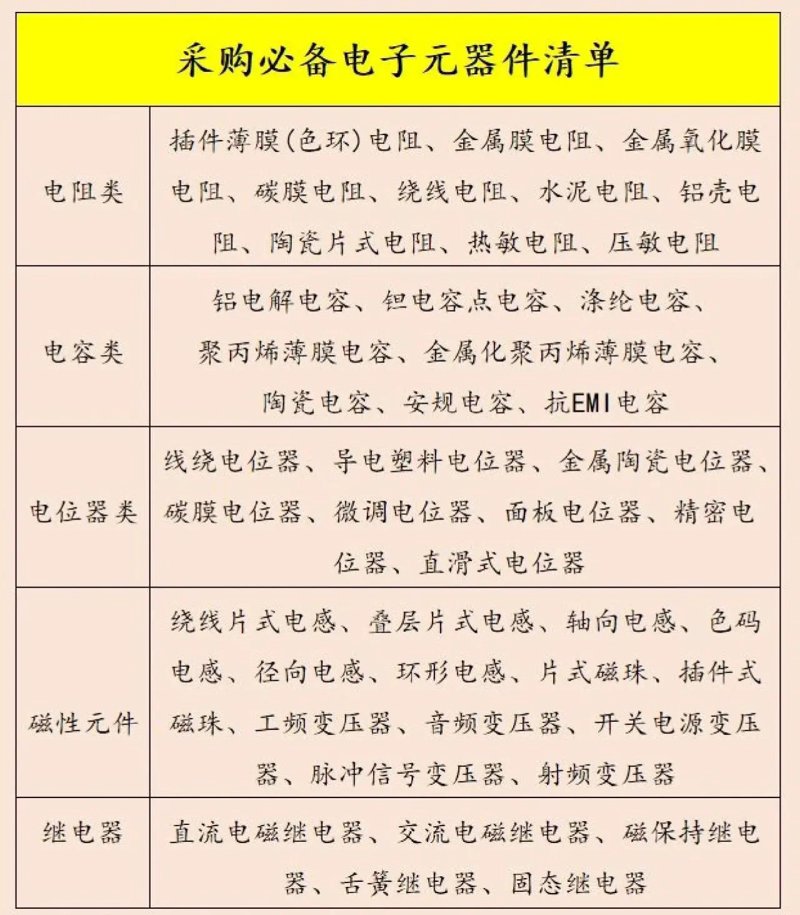 电子组装加工行业的风云变幻与未来趋势